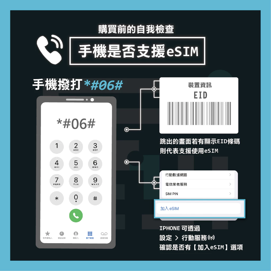 手機 eSIM 相容性確認方式
